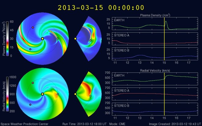 WSA-Enlil solar wind prediction at 2013-03-15, 00:00 UTC